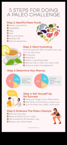 10 šķirnes, kā var triumfēt pār paleo izaicinājumus