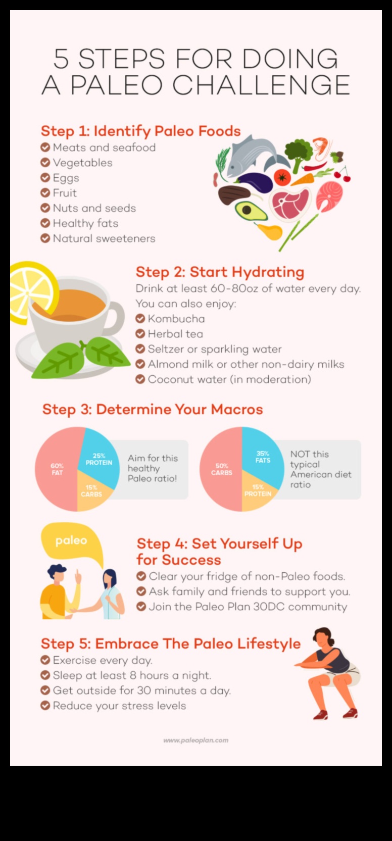 10 veidi, kā pārvarēt paleo izaicinājumus 1 Kā pārvarēt izaicinājumus Paleo ceļojumā