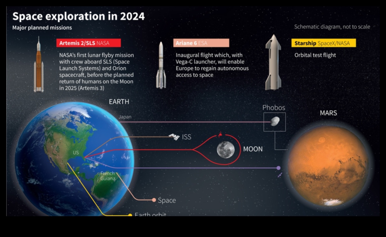 Debesu pionieri NASA vadošie centieni kosmosa izpētē 2 Debesu pionieri: NASA vadošie centieni kosmosa izpētē