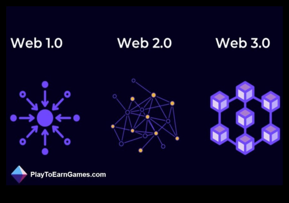 Riding the Digital Wave: Web 2.0 un tiešsaistes mijiedarbības attīstība