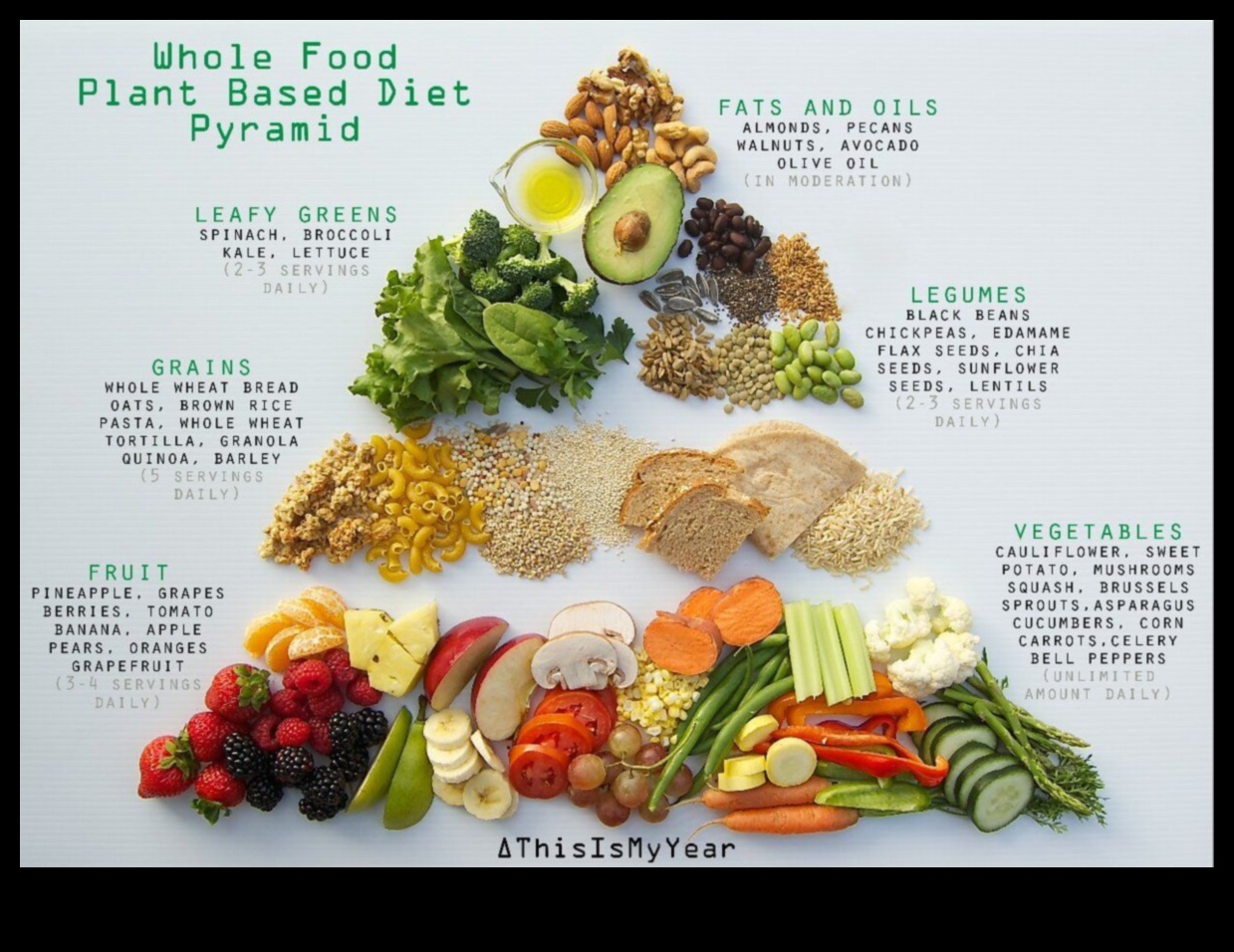 Veģetārisms un veselas pārtikas nozīme