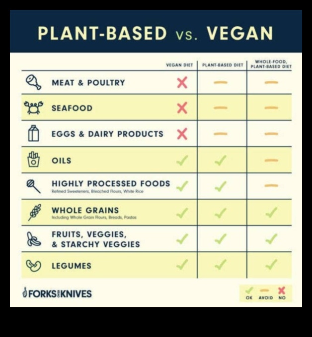Veģetārisms un veselas pārtikas nozīme