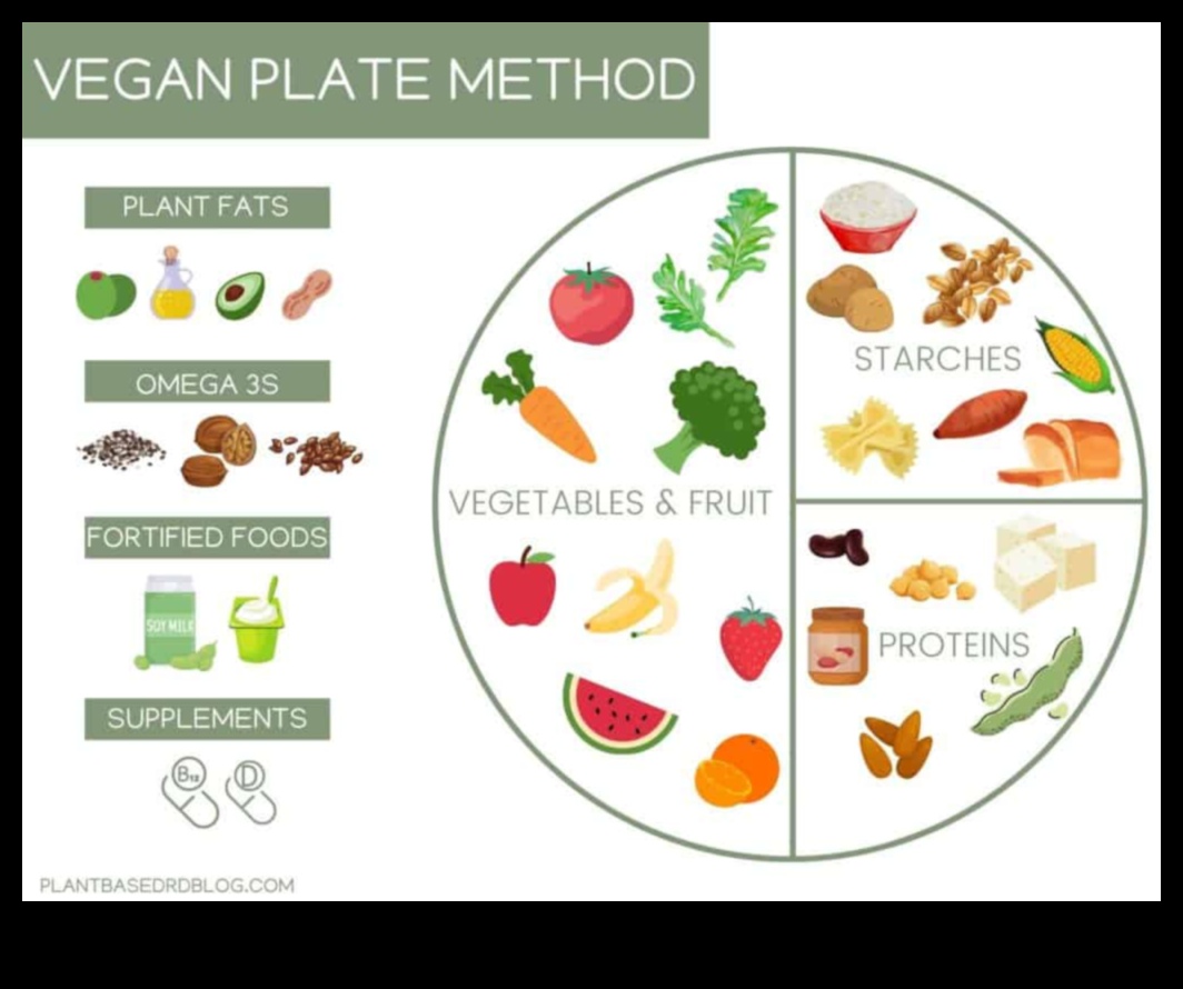 Veģetārisms un veselas pārtikas nozīme