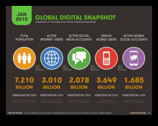 Kā sociālo mediju mārketings pārveido digitālās reklāmas ainavu 5 Kā sociālo mediju mārketings rada apvērsumu digitālajā reklāmā