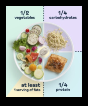 PCOS ir jums piemērota diēta ar zemu ogļhidrātu saturu 5 Zema ogļhidrātu satura diētas loma PCOS pārvaldībā: visaptveroša pieeja
