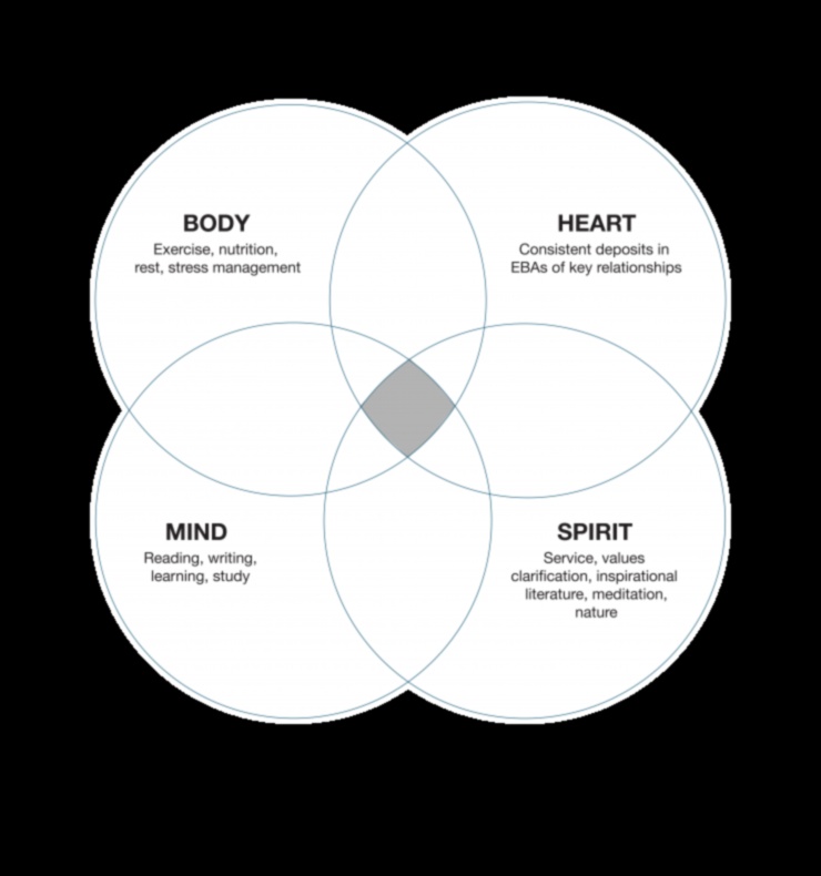 Atdzīviniet savu garu: konsekventas meditācijas slēptās priekšrocības