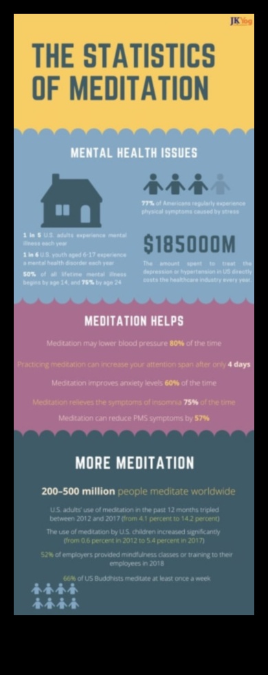 Atdzīviniet savu garu: konsekventas meditācijas slēptās priekšrocības