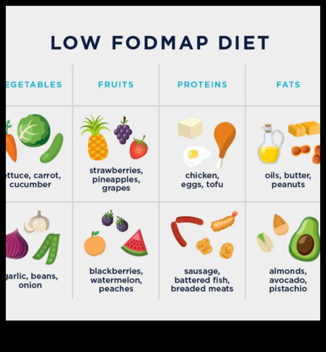 Keto diēta Kā pārvaldīt pārtikas jutīgumu 3 Saikne starp keto un pārtikas jutīgumu