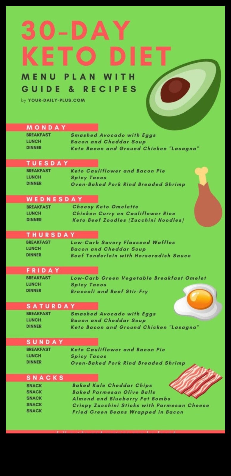 Keto diēta Kā pārvaldīt pārtikas jutīgumu 5 Saikne starp keto un pārtikas jutīgumu