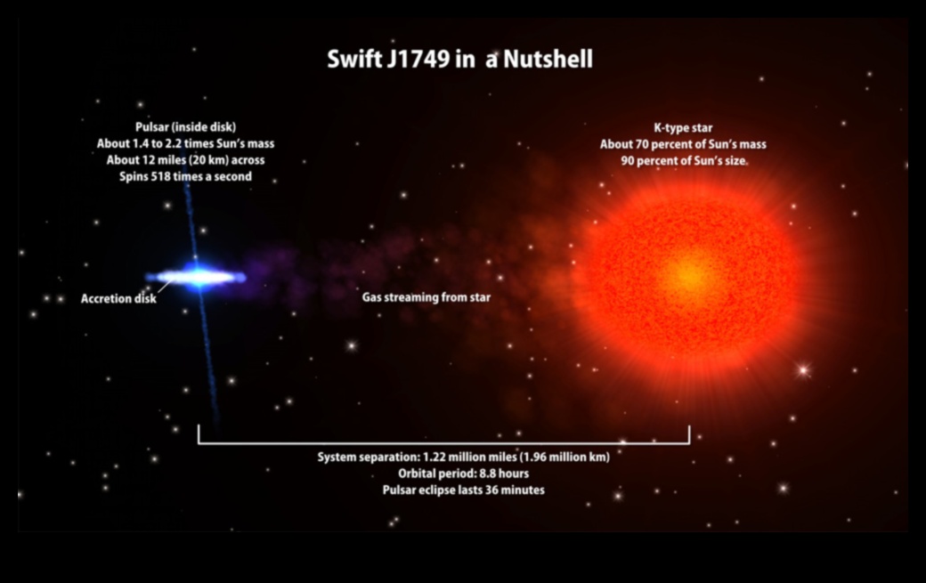 Pulsar pārdomas: iedziļināšanās intensīvu astrofizisku sitienu ritmos