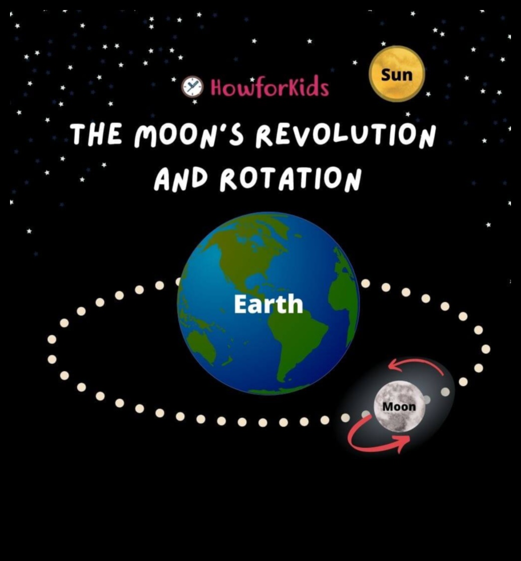 Astronomijas anomālijas: dīvainības debesu sfērā
