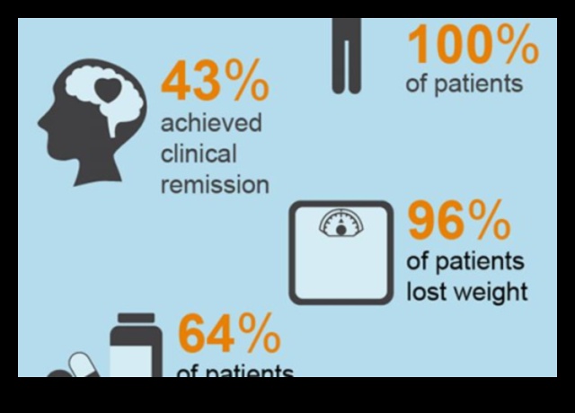 Saikne starp ketogēno diētu un garīgo veselību