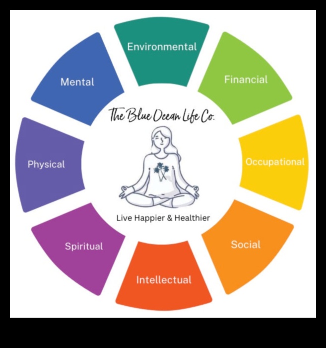 Ilgtermiņa diētas un emocionālā noturība: holistiska pieeja