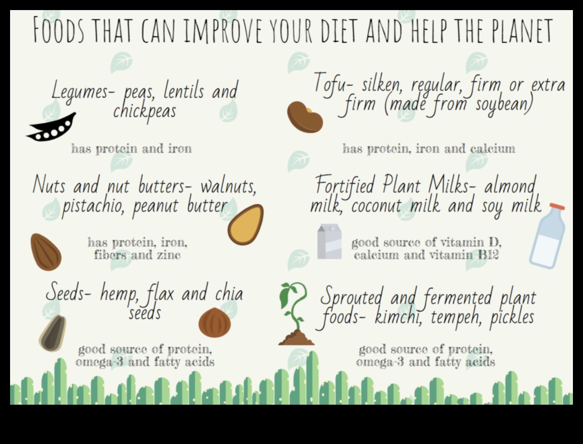 Dzīvesveida diētas un vides ilgtspējība: holistisks skatījums