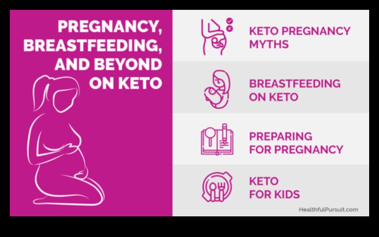 Vai jūs varat ievērot keto diētu grūtniecības un zīdīšanas laikā?