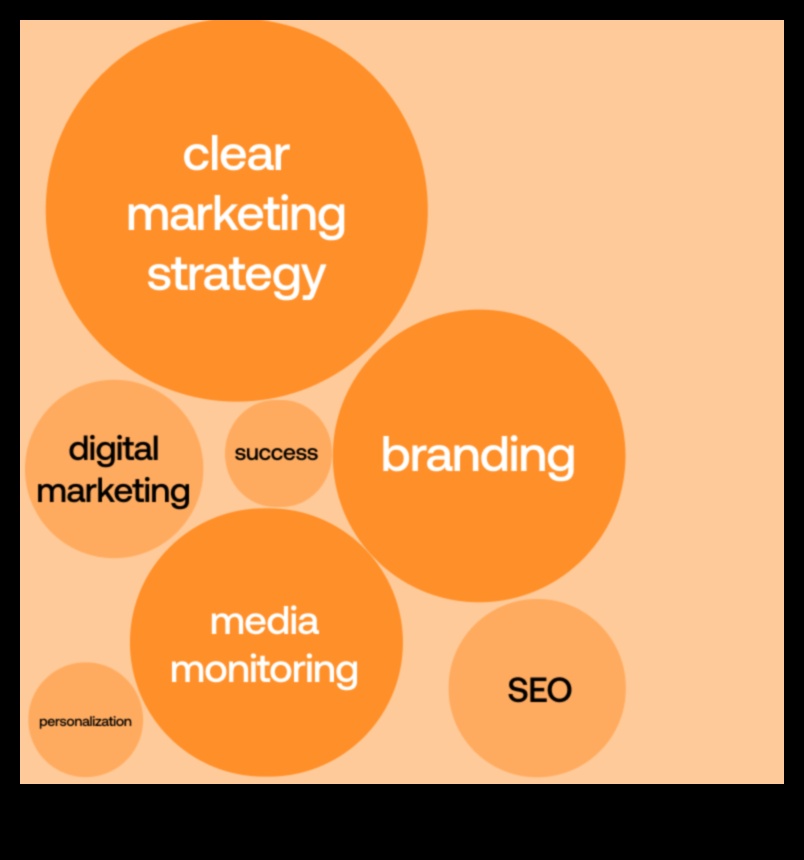 Sociālais uzplaukums: stratēģijas digitālā mārketinga ietekmes palielināšanai