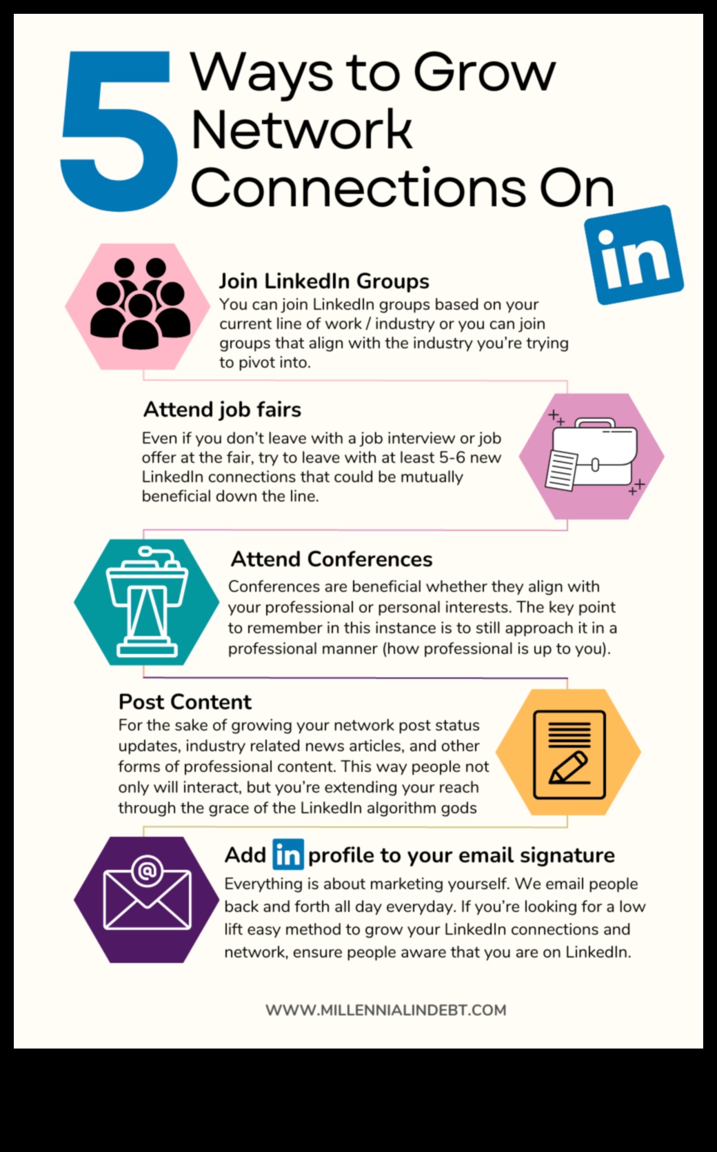 Savienojumu izveide: stratēģijas efektīvai LinkedIn iesaistei