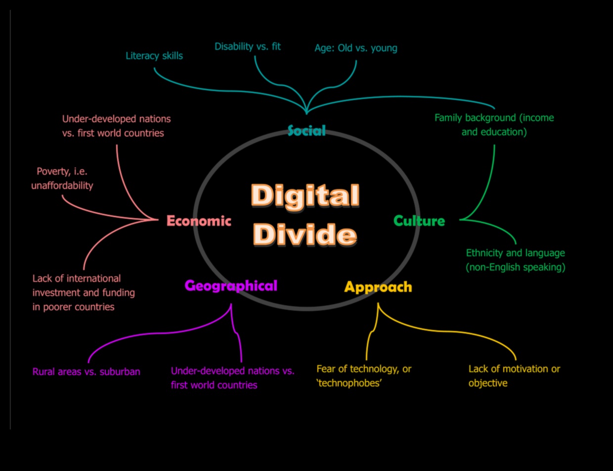 Digitālie tilti: savienojumu veidošana sociālo tīklu jomā