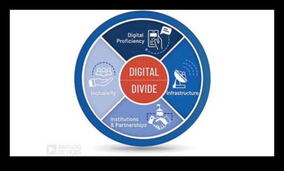Digitālie tilti: savienojumu veidošana sociālo tīklu jomā