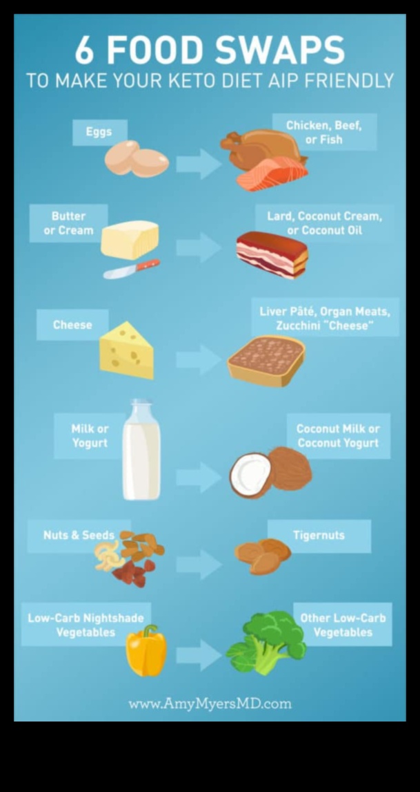 Saikne starp diētu ar zemu ogļhidrātu saturu un autoimūniem stāvokļiem