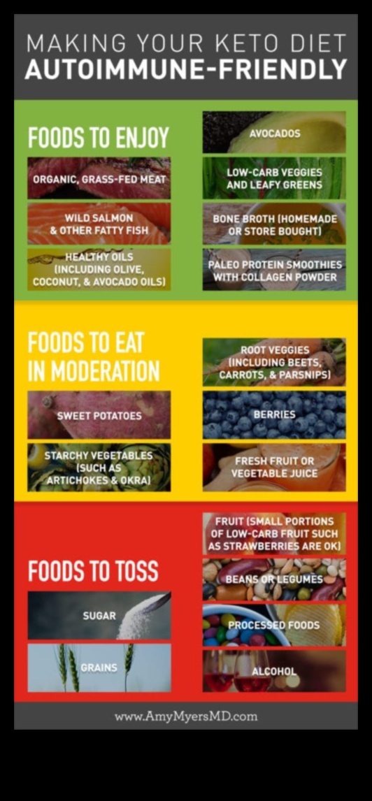 Saikne starp diētu ar zemu ogļhidrātu saturu un autoimūniem stāvokļiem