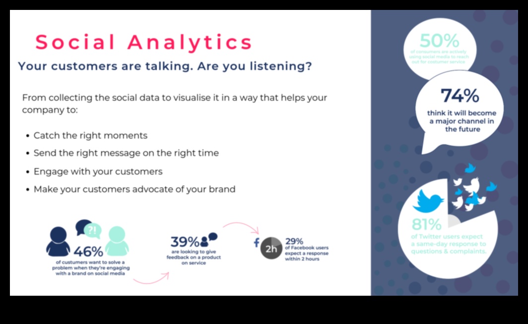 Kā sociālo mediju analīze var palīdzēt jūsu uzņēmumam augt 3 Sociālo mediju analīzes ietekmes uz uzņēmējdarbības izaugsmi izpēte