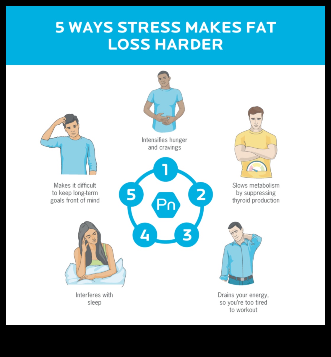 Stress — svara zaudēšanas atturēšanas līdzeklis 2 Saikne starp hronisku stresu un spītīgiem taukiem svara zaudēšanas diētās