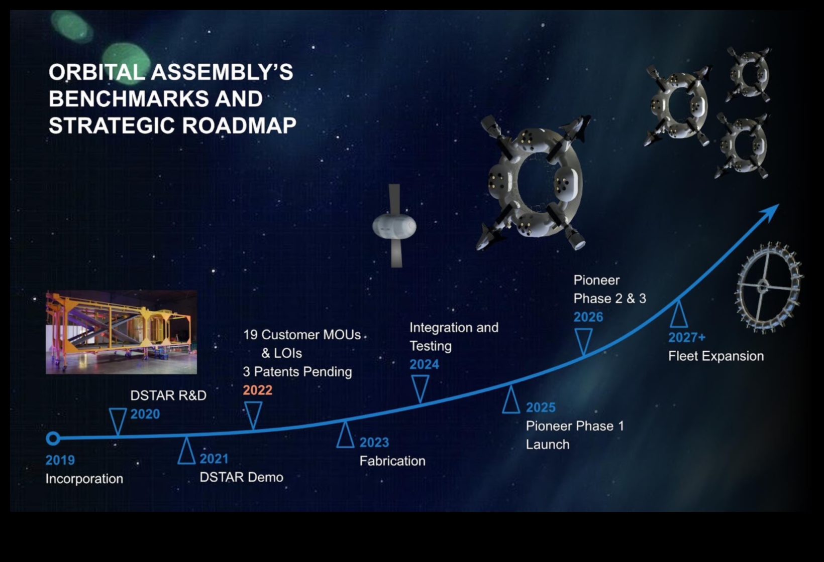 Orbitālie pētnieki: celmlauži kosmosa izpētes neizpētītajās jomās
