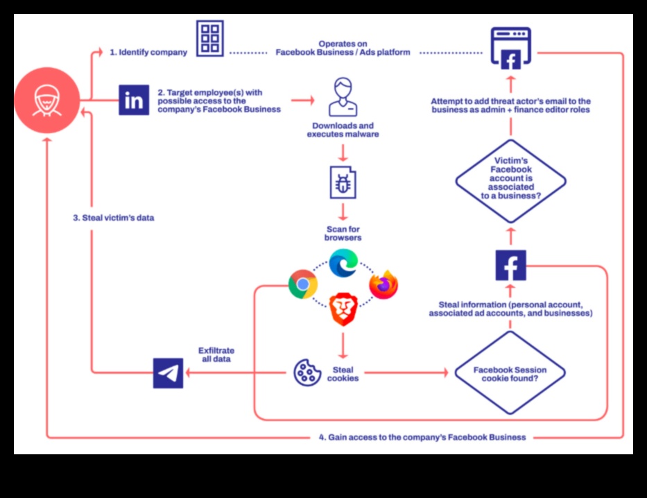 Drošības izstrāde Kā sociālo mediju koncepcijas pārvērst drošībā 3 Drošības izstrāde: jēdzienu pārveide sociālo mediju drošībā