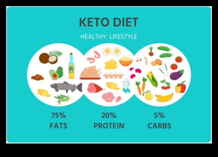 Keto diēta – drošs un efektīvs veids, kā pārvaldīt pārtikas alerģiju 3 Keto un pārtikas alerģijas: pārvarēt problēmas