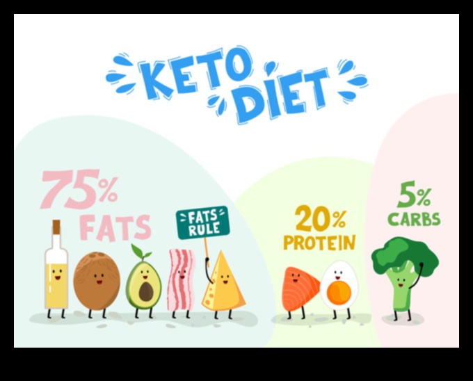 Keto diēta – drošs un efektīvs veids, kā pārvaldīt pārtikas alerģiju 5 Keto un pārtikas alerģijas: pārvarēt problēmas