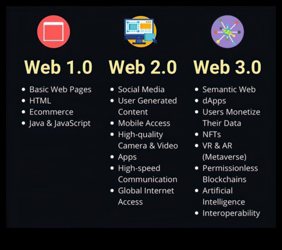 Web 2.0 Jauns interaktīvā interneta laikmets 2 Web 2.0 brīnumi: interaktīvā interneta jaudas atraisīšana