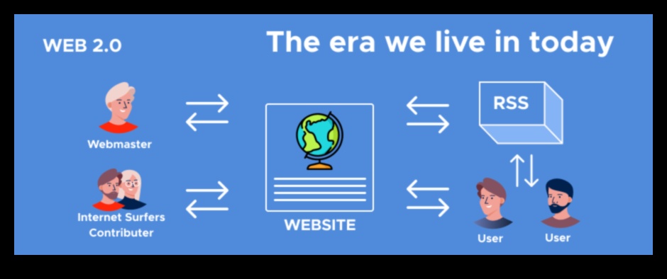 Web 2.0 Jauns interaktīvā interneta laikmets 4 Web 2.0 brīnumi: interaktīvā interneta jaudas atraisīšana