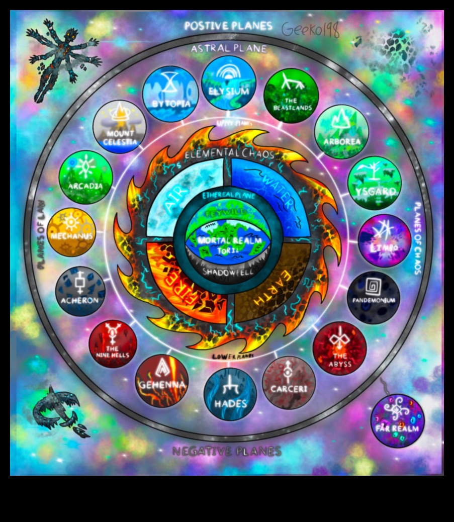 Debesu horizonti: kosmoloģisko sfēru plašuma izpēte