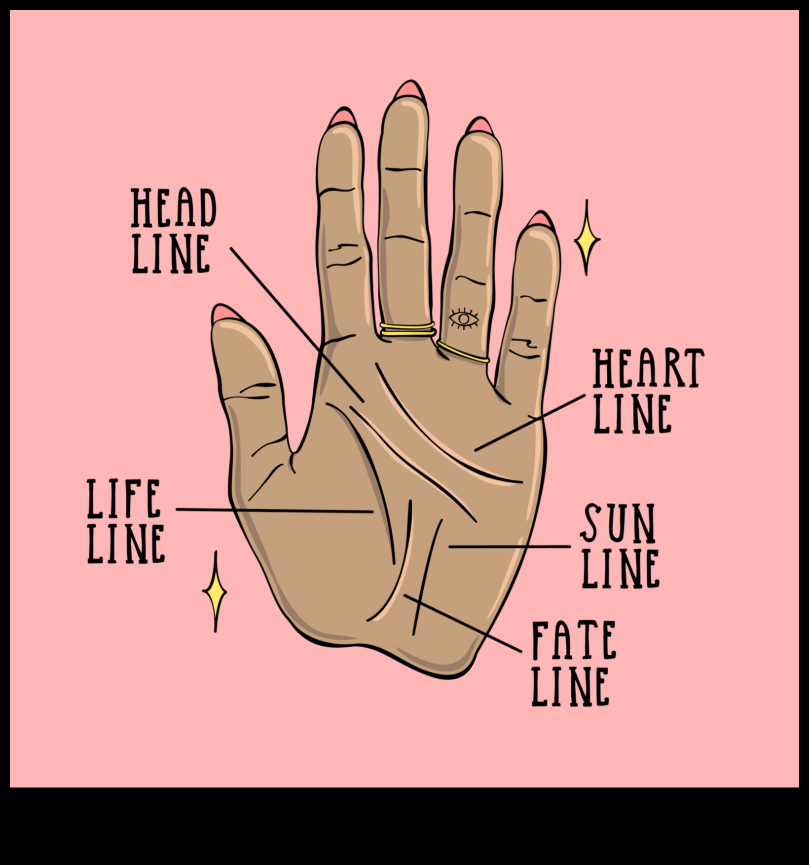 Beyond the Palms Guide to Statement Hand Art 3 Beyond the Palms: ienirstiet Statement Hand Art pasaulē