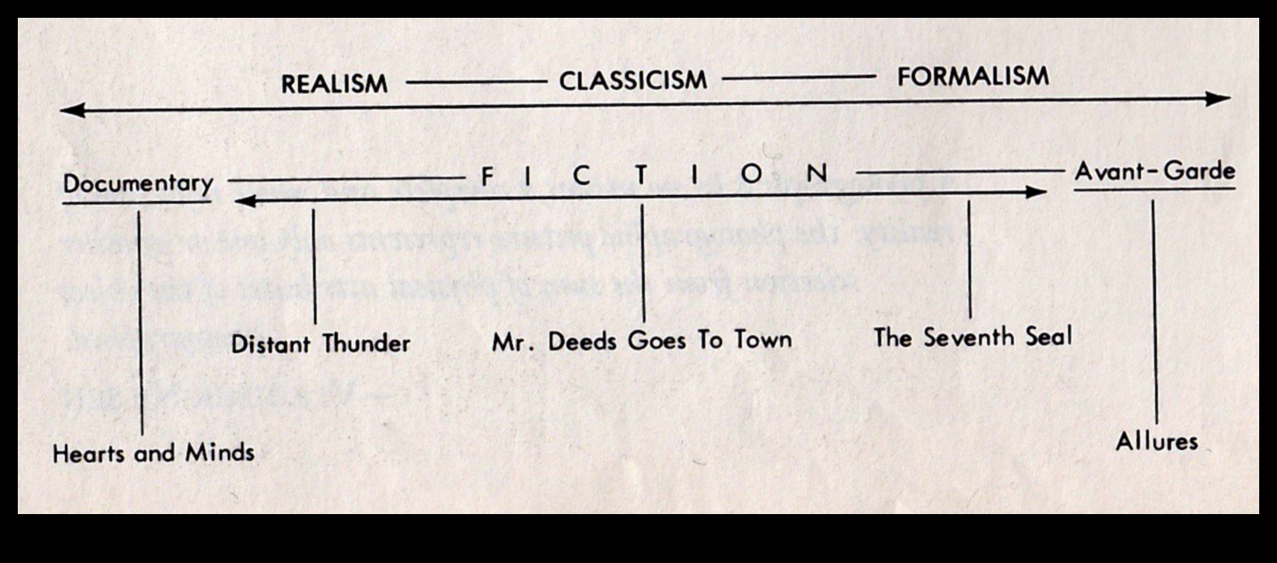 Reālisma spektrs Literāro stilu un metožu apskate 4 Reālisma spektrs: stilu un pieeju dažādība