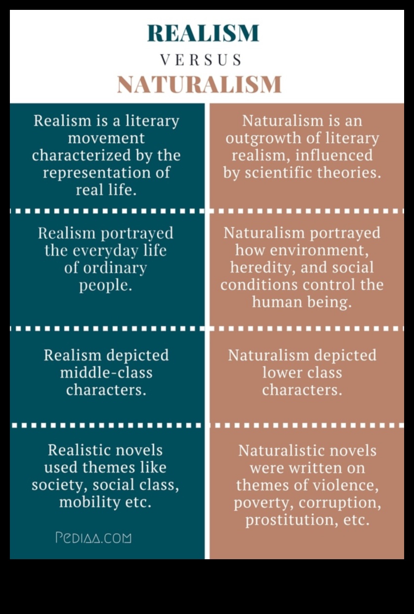 Reālisma spektrs Literāro stilu un metožu apskate 3 Reālisma spektrs: stilu un pieeju dažādība
