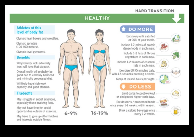 Ķermeņa sastāva ietekme uz jūsu svara pieauguma diētu