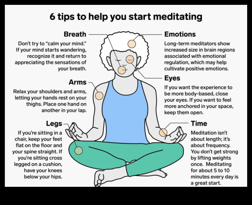 Centra atrašana Visaptverošs ceļvedis meditācijai iesācējiem un tālāk 4 Meklēšanas centrs: visaptverošs ceļvedis meditācijai
