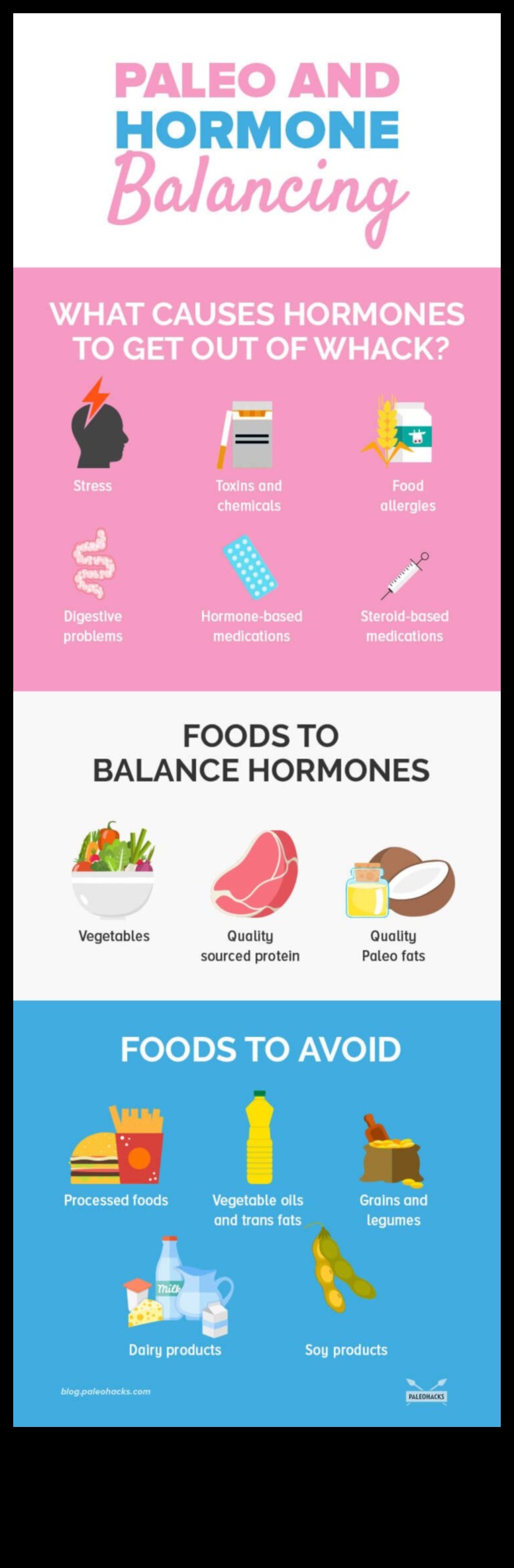 Paleo un hormonu regulēšana: holistisks skatījums