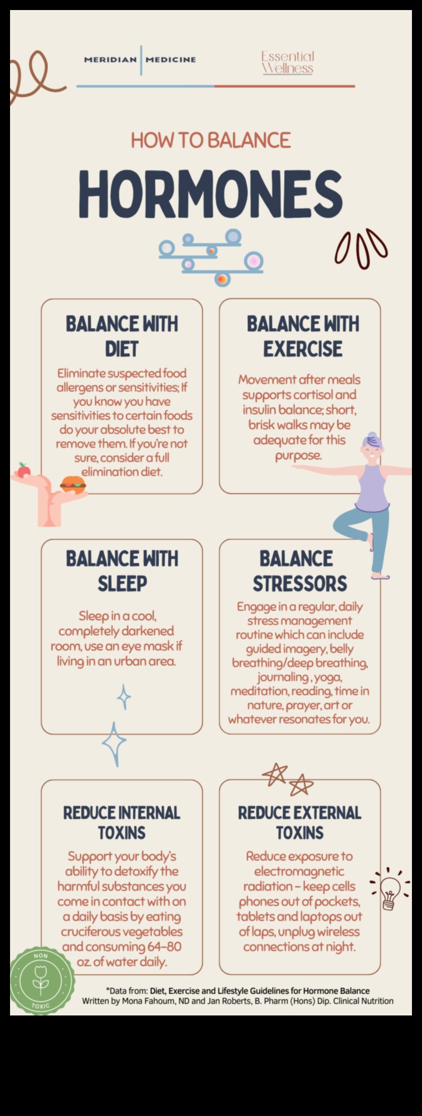 Paleo un hormonu regulēšana: holistisks skatījums
