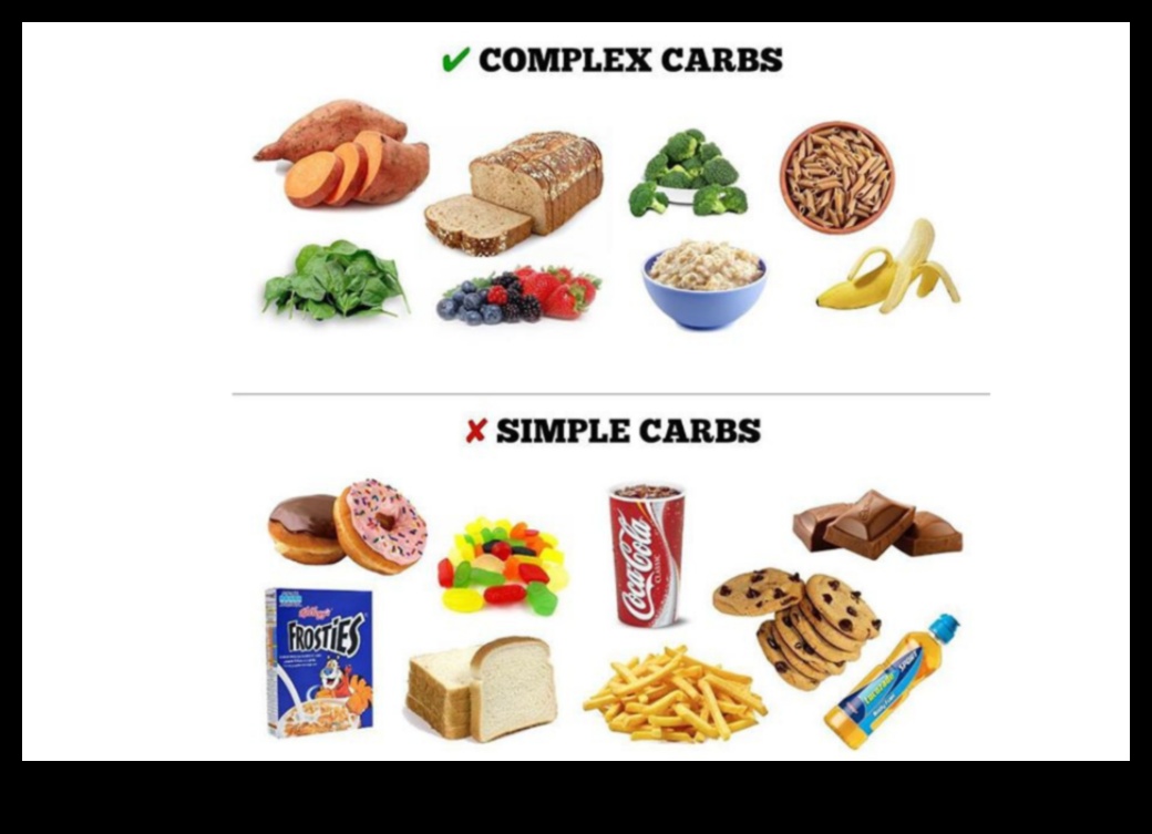 Diētas ar zemu ogļhidrātu saturu un diabēts: cukura līmeņa kontrole asinīs