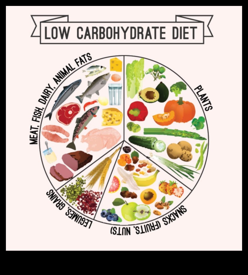 Diētas ar zemu ogļhidrātu saturu un diabēts: cukura līmeņa kontrole asinīs