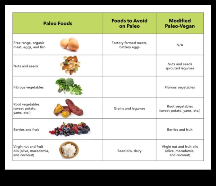 Paleo diēta ir dabisks risinājums alerģijām 4 Saikne starp paleolīta diētu un alerģijām