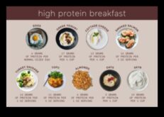 5 liels skaits proteīna brokastu receptes, cenšoties sāktu savu dienu