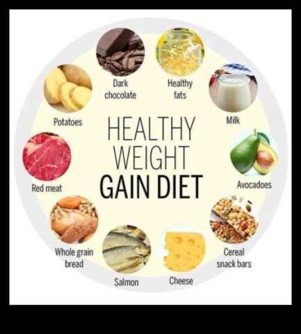 Diētas konsekvences svarīgums svara pieaugumā