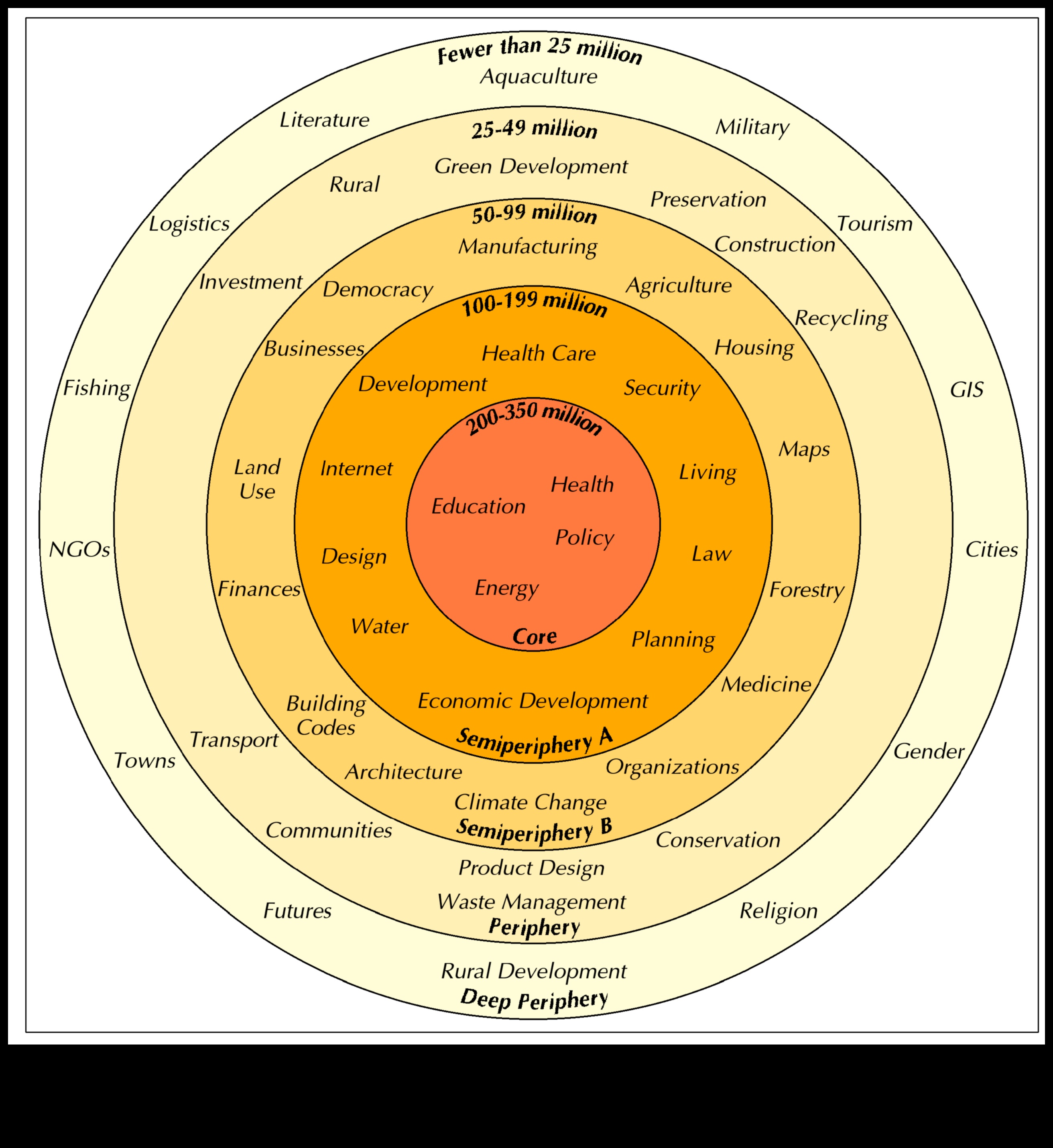 Harmonija baitos: vienotības sajūtas veidošana kibertelpā