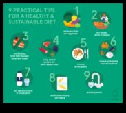 Metodes, kā aizsargāti un ilgtspējīgi pieņemties svarā, vienlaikus ar izvairoties no pārtikas jutīguma