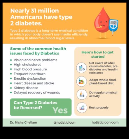 Pareizais veids, kā vegānu vitamīni var papildus atbalstīt regulēt cukura līmeni asinīs