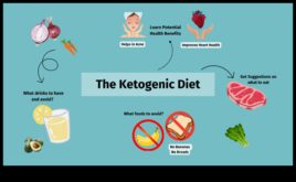 Keto uzturs Kā jūs varat regulēt pārtikas jutīgumu
